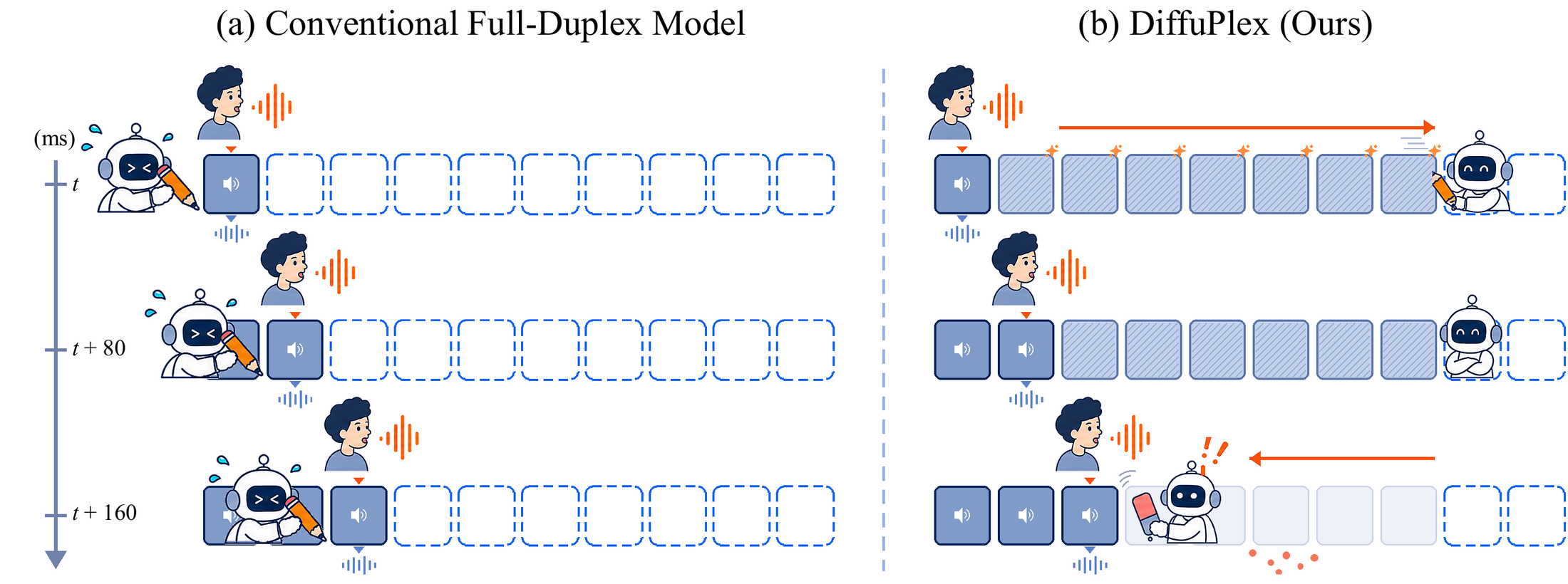 DiffuPlex overview